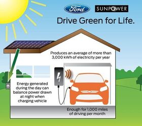 Ford Focus Electric Gets Optional Rooftop Solar Panel Charging System