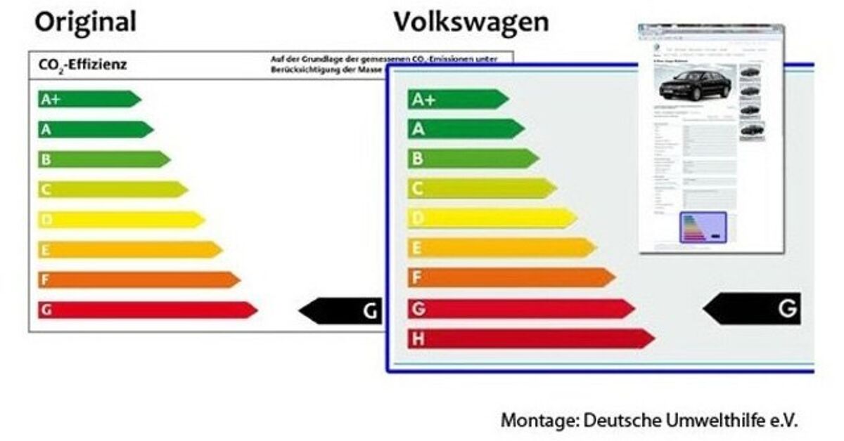 Volkswagen Accused Of Manipulating Efficiency Graphs In Germany ...