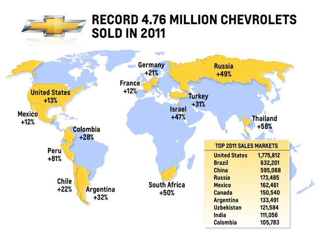Chevrolet Achieves Best Ever Global Sales In 2011