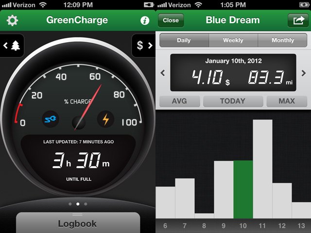 GreenCharge App is a Must Have for Electric Vehicle Owners [Video]