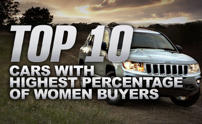 Top 10 Cars With Highest Percentage of Women Buyers