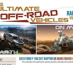 ford f 150 raptor takes on mars rover in ridiculous infographic
