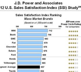 MINI, Lexus Top 2012 J.D. Power Sales Satisfaction Index