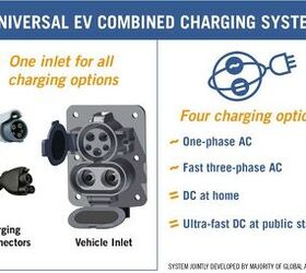 DC 'Combo' Fast Charge Stations Tested by GM, BMW