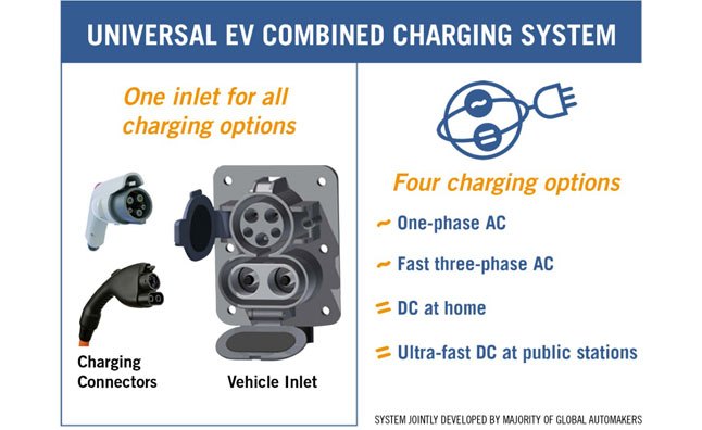 should you buy an electric car
