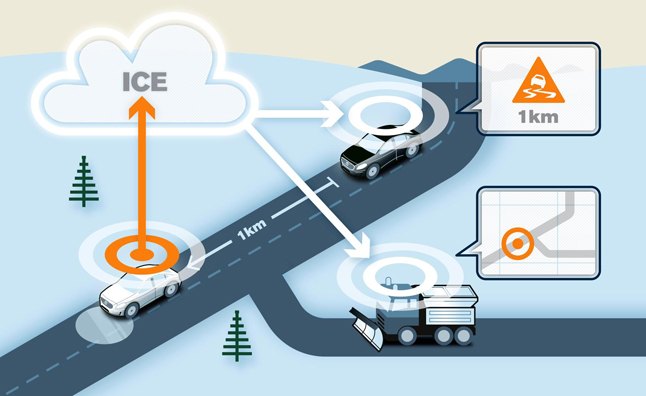 Volvo Using the Cloud to Warn Drivers of Slippery Roads