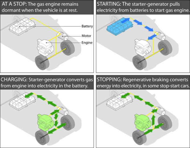 the three main types of hybrids explained