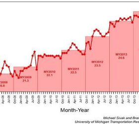 Average US Fuel Economy Stays Flat in November