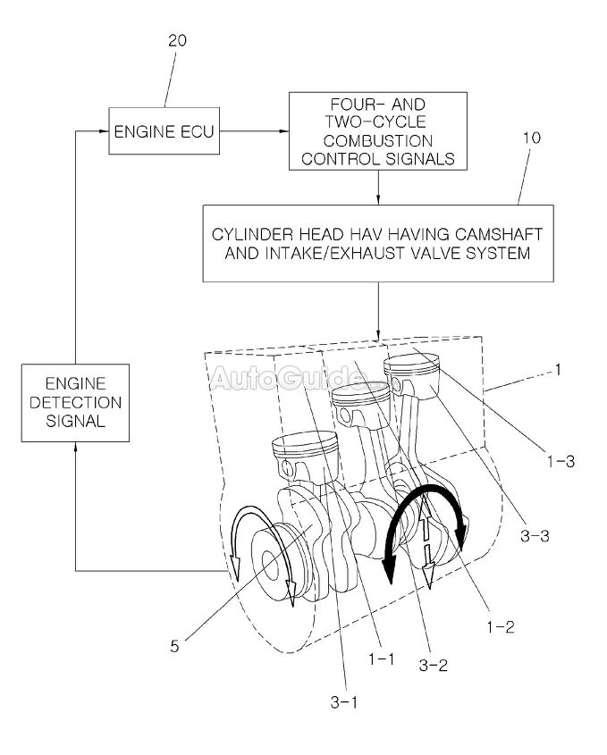 Hyundai Patents an Engine With Different Size Cylinders