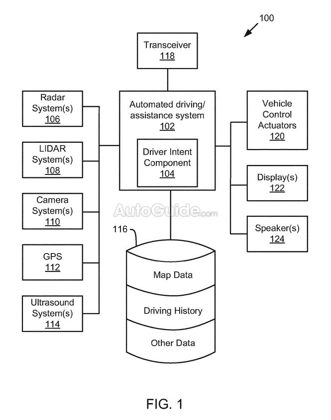 Ford Wants Its Self-Driving Cars to Read Your Body Language