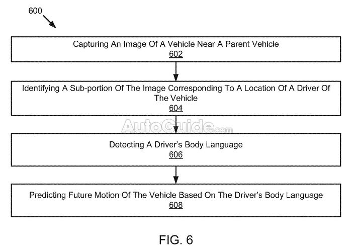 Ford Wants Its Self-Driving Cars to Read Your Body Language | AutoGuide.com