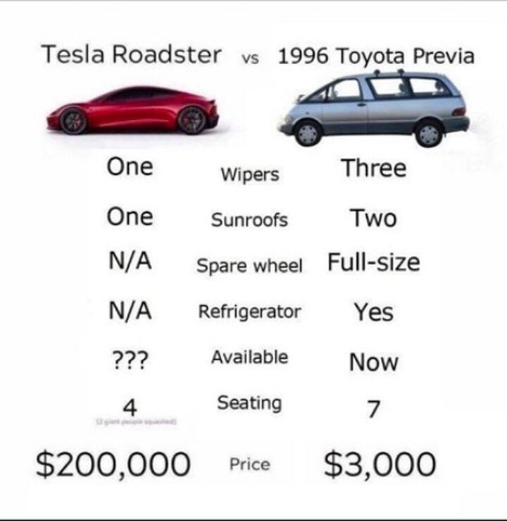 Internet Takes Aim at Tesla Fanboys With Hilarious Roadster Memes