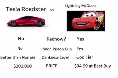 Tesla Humor Internet Takes Aim at Tesla Fanboys With Hilarious Roadster Memes ...