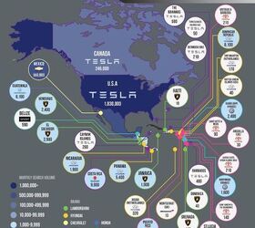 Tesla is the Most Googled Automaker in America and China