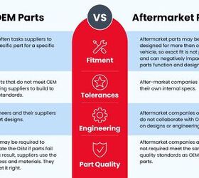 What Are Aftermarket Car Parts? - My Fitment
