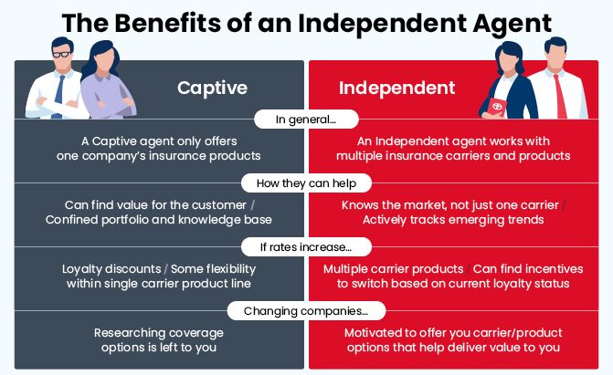 get the most out of your auto insurance with independent insurance agencies