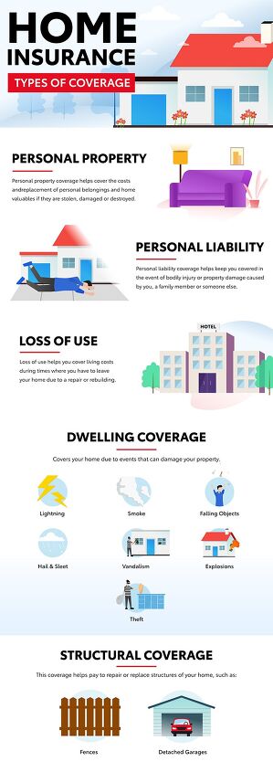 Protecting What's Precious: An Overview of Home Insurance | AutoGuide.com