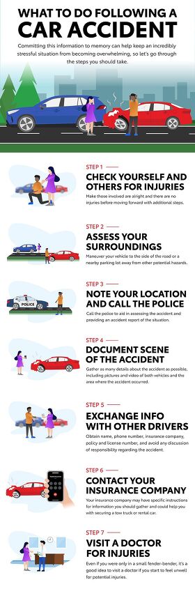 handy infographics to protect you and your family