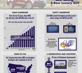 Acura MDX All-Time Best-Selling 3-Row Luxury SUV -Infographic.