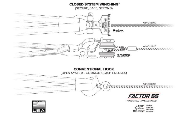 why factor 55 s closed system winching is safer