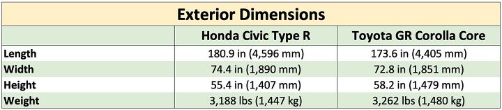 2023 honda civic type r vs 2023 toyota gr corolla comparison