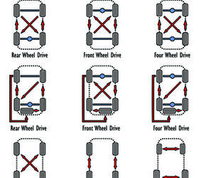 buyer s guide the best all season tires you can buy