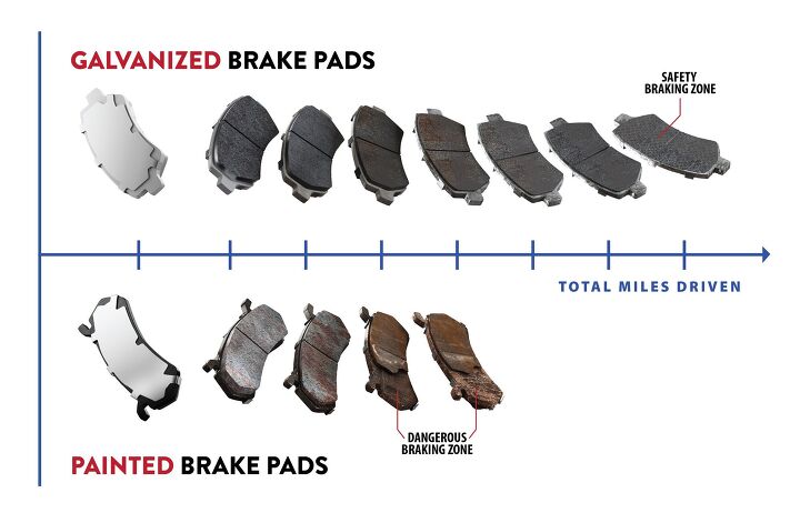 how much do brake pads cost here s why cheap pads cost more in the long run