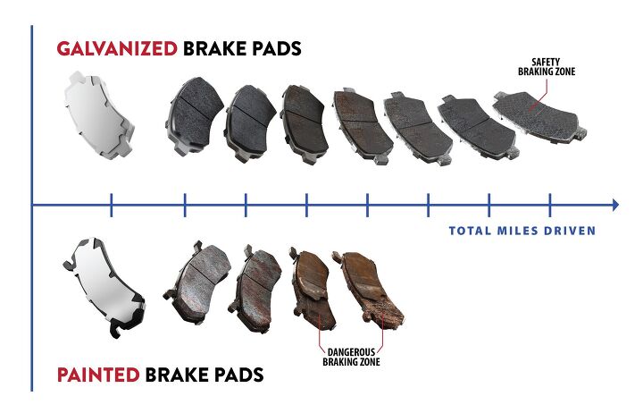 how much do brake pads cost here s why cheap pads cost more in the long run