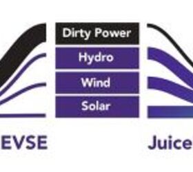 JuiceBox Smart Electric Vehicle Charging: Everything You Need To Know ...