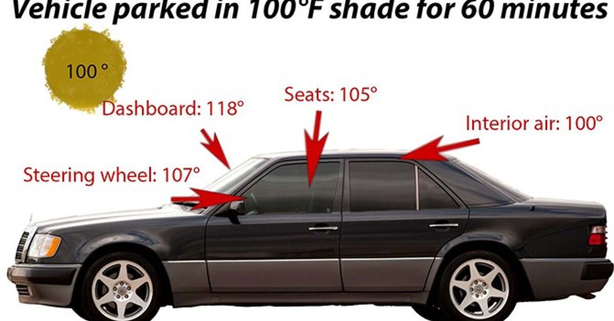 The Best Car Sun Shade to Keep Your Car Cool | AutoGuide.com
