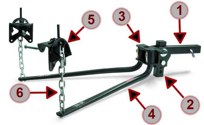 the best weight distribution hitch to control your load