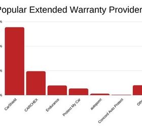 5 most reputable extended car warranty companies