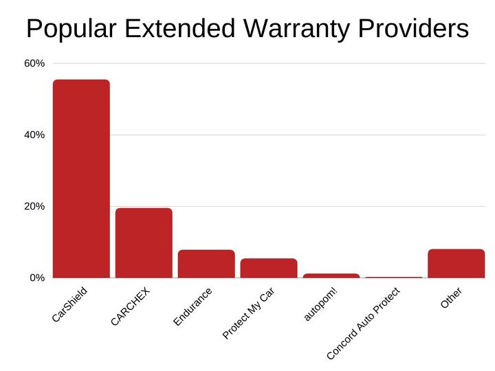 best extended car warranty cost and coverage guide