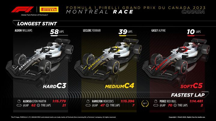 how pirelli uses f1 technology to improve tires for your vehicle