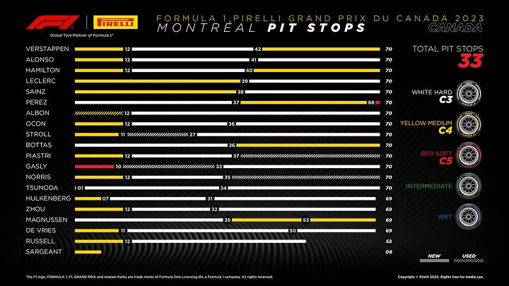 how pirelli uses f1 technology to improve tires for your vehicle