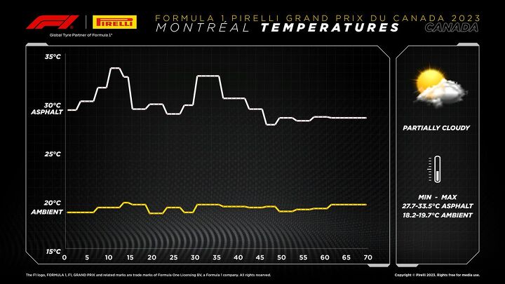 how pirelli uses f1 technology to improve tires for your vehicle