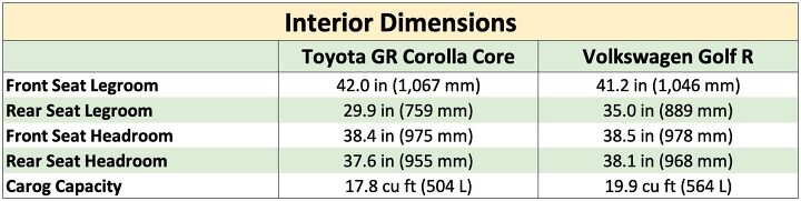 2023 toyota gr corolla vs 2023 volkswagen golf r comparison