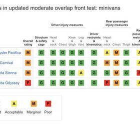 Iihs car outlet seat ratings