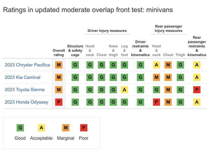 here s why your minivan isn t nearly as safe as you think