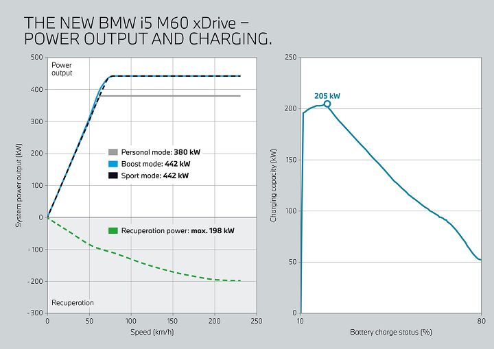 5 stand out tech features on the 2024 bmw i5