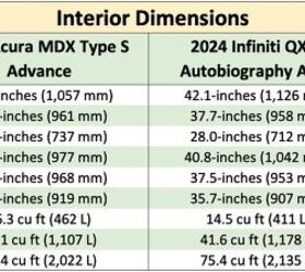 acura mdx vs infiniti qx60 vs lexus tx the x marks the spot