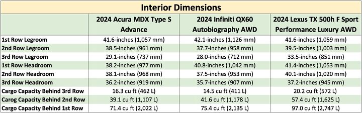 acura mdx vs infiniti qx60 vs lexus tx the x marks the spot