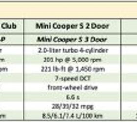 affordable sports car comparison