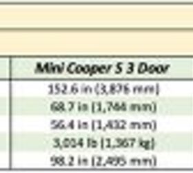 affordable sports car comparison