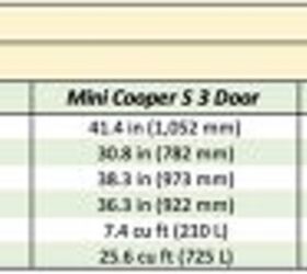 affordable sports car comparison