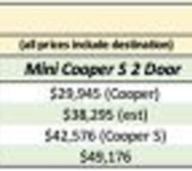 affordable sports car comparison