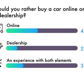 are dealerships doomed new car buying survey reveals a powerful trend