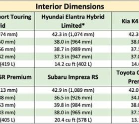 best compact car 8 car mega comparison