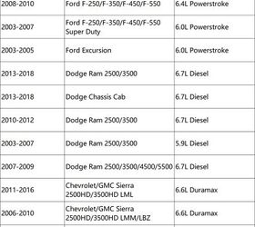 get better diesel performance while saving money with spelab