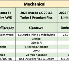 best near premium suv shootout luxurious suvs from mainstream brands